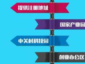 一站式企業財稅與知識產權解決方案 北京記賬、稅務、審計及版權代理服務解析